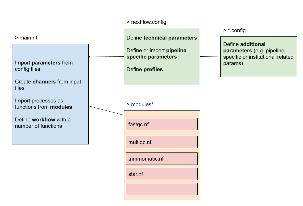../_images/overview-folder-structure.png
