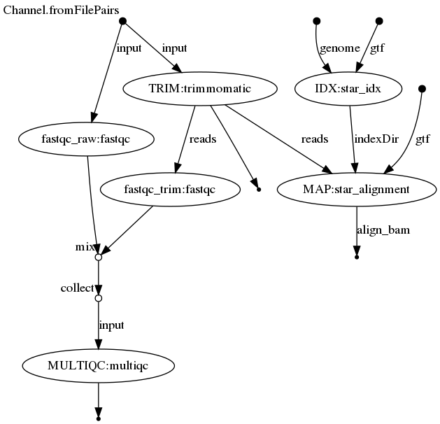 ../_images/RNAseq.PNG