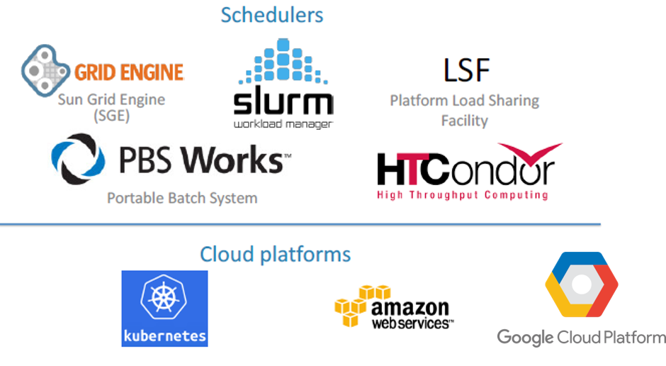 ../_images/executors-schedulers.png